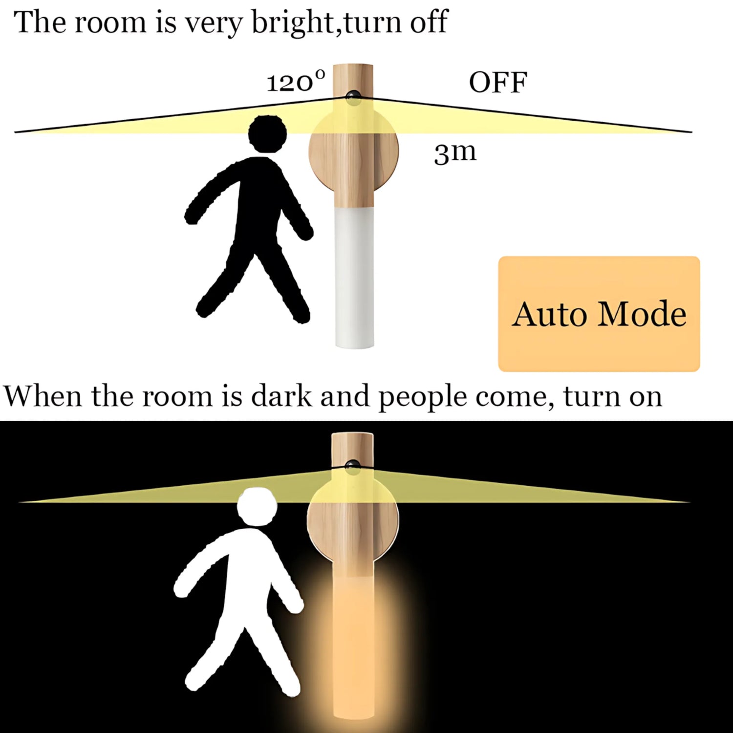 USB rechargeable night light