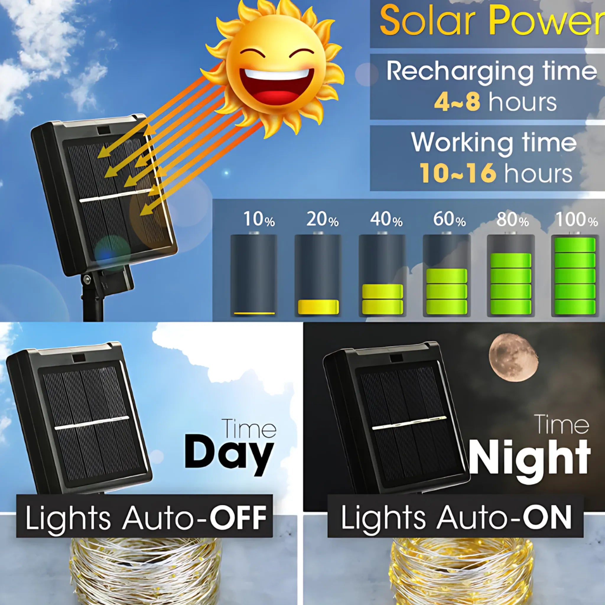 Solar String Lights - Waterproof LED Fairy Lights for Outdoor Decor String Lights