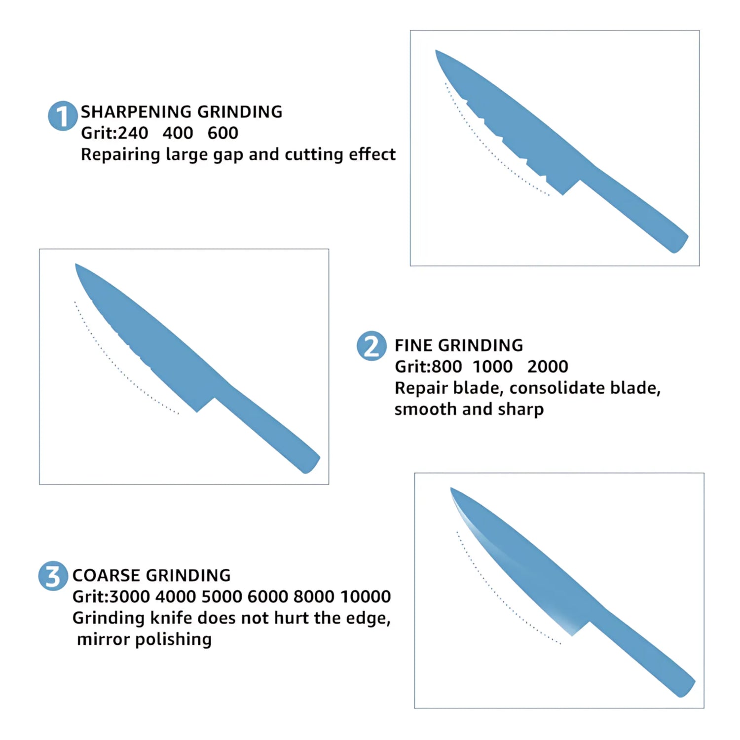 3-in-1 Knife Sharpening Stone - Dual Grit Whetstone Set Sharpening Stones