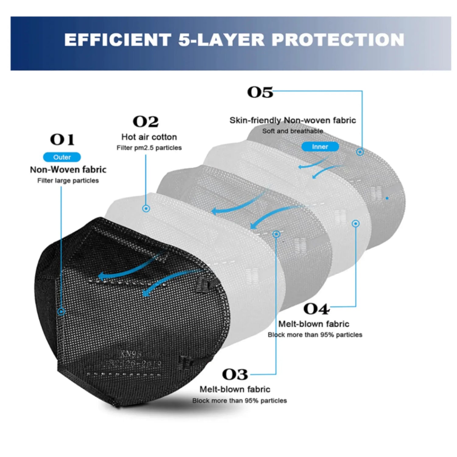 KN95 Face Mask  | Bulk order | Pre-purchase  | Lilac Face masks