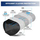 KN95 Face Mask  | Bulk order | Pre-purchase  | Lilac Face masks