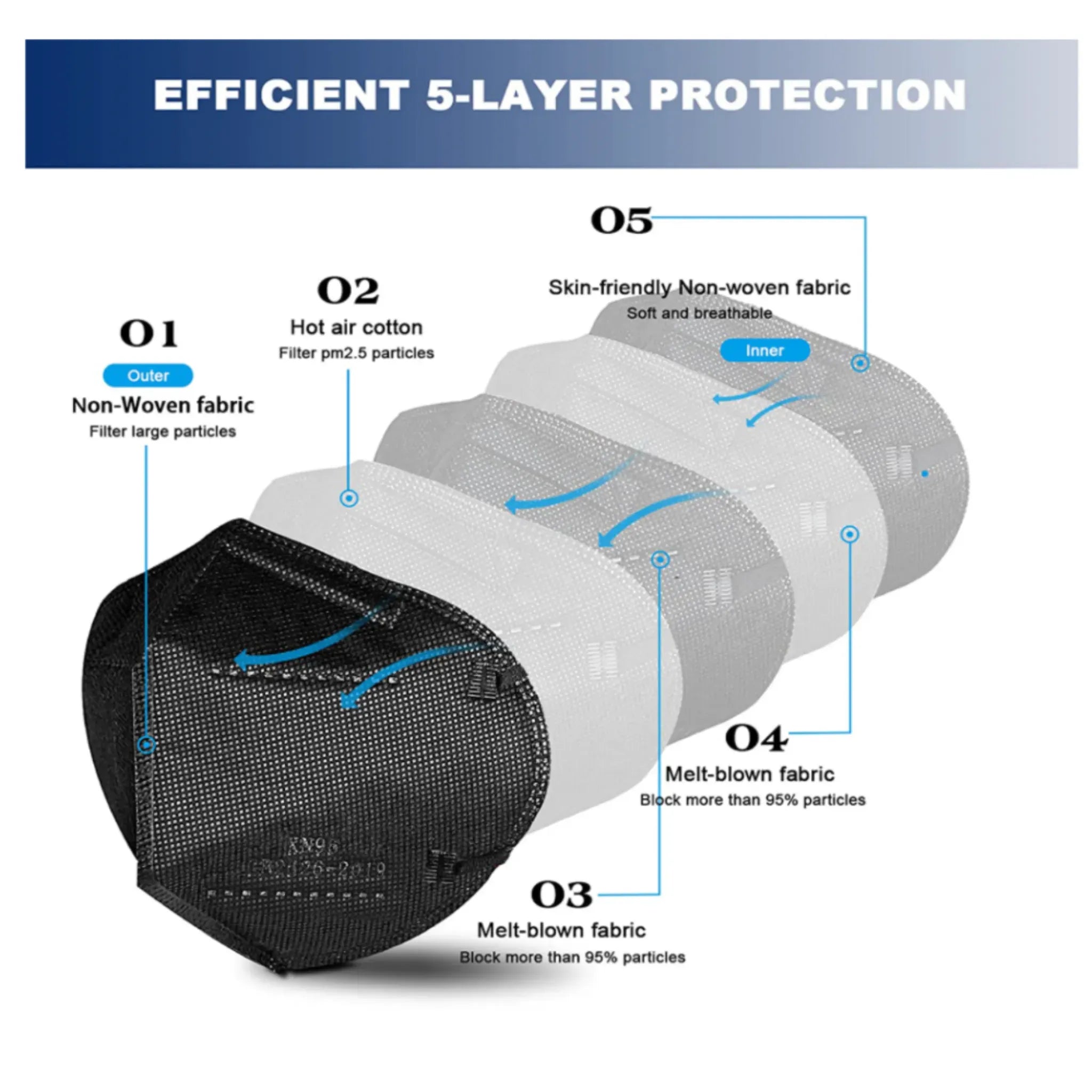 KN95 Face Mask  | Bulk order | Pre-purchase  | Lilac Face masks