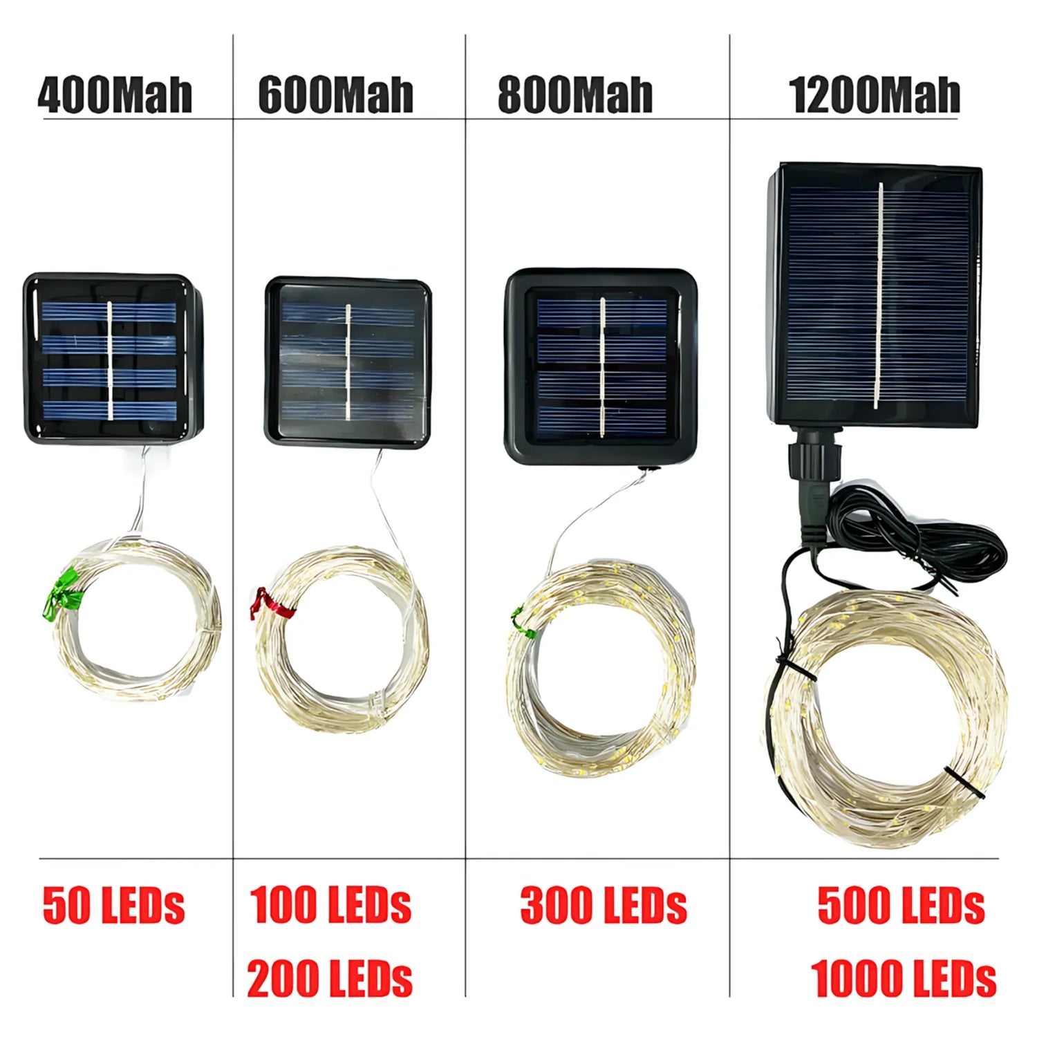 Solar String Lights - Waterproof LED Fairy Lights for Outdoor Decor String Lights